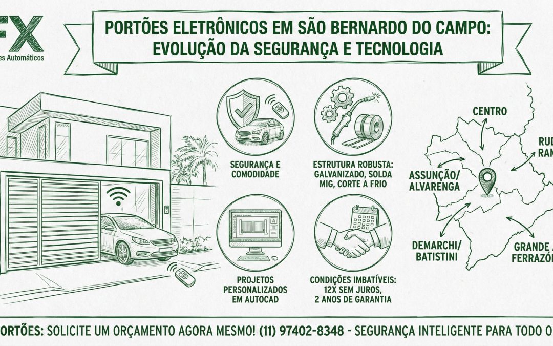 FX PORTÕES AUTOMATICOS - FABRICA DE PORTÕES ELETRONICOS SÃO BERNARDO