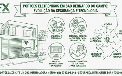 Portões Eletrônicos em São Bernardo do Campo: A Evolução da Segurança e Tecnologia para sua Casa